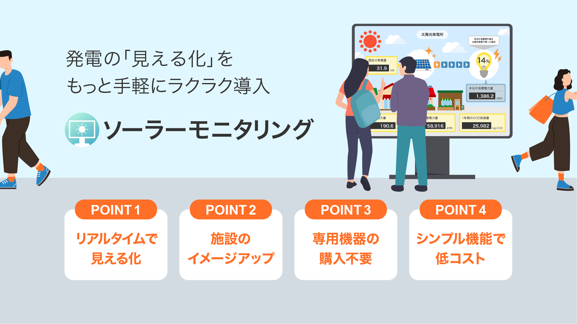 発電の「見える化」をもっと手軽にラクラク導入「ソーラーモニタリング」
POINT1 リアルタイムで見える化
POINT2 施設のイメージアップ
POINT3 専用機器の購入不要
POINT4 シンプル機能で低コスト