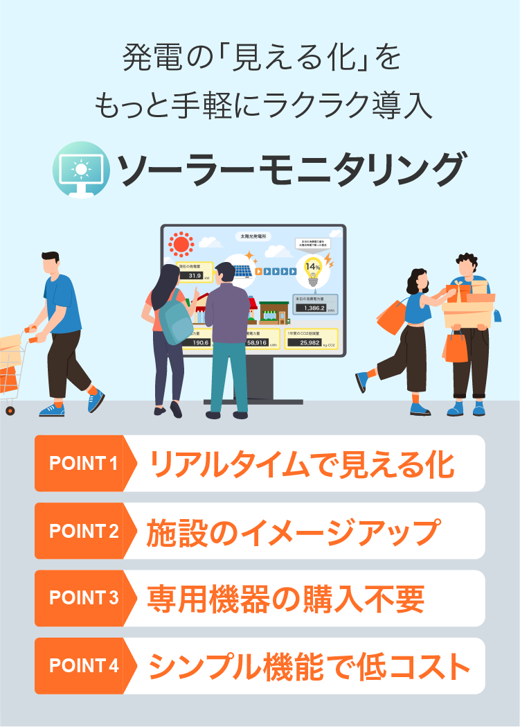 発電の「見える化」をもっと手軽にラクラク導入「ソーラーモニタリング」
POINT1 リアルタイムで見える化
POINT2 施設のイメージアップ
POINT3 専用機器の購入不要
POINT4 シンプル機能で低コスト