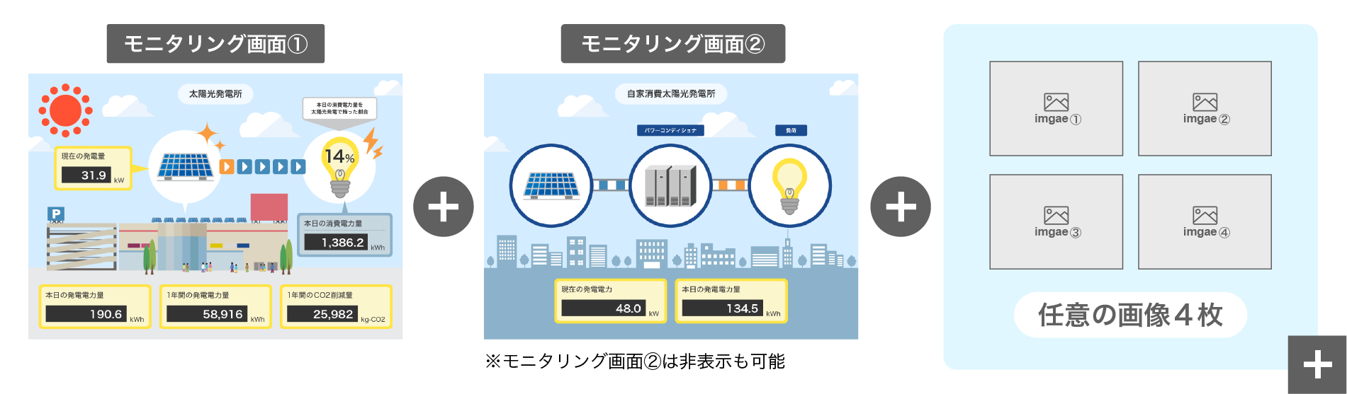 モニタリング画面1+モニタリング画面2+任意の画像4枚(モニタリング画面2は非表示も可能)