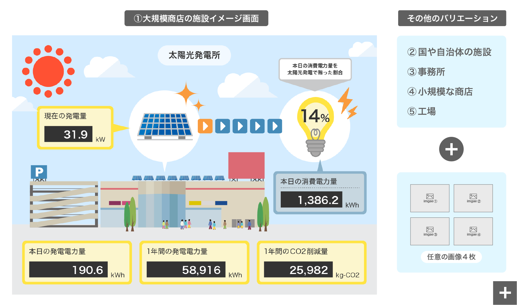 ①大規模商店の施設イメージ画面